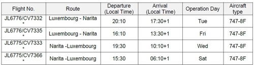 Flight Schedule Period: From 1 April to 30 September